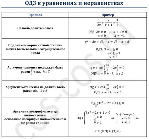 Выражение для y