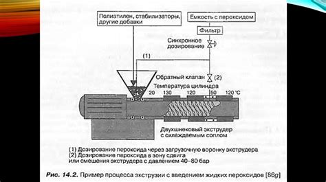 Вырезание и сшивка основы