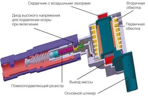 Высокая нагрузка на катушку зажигания