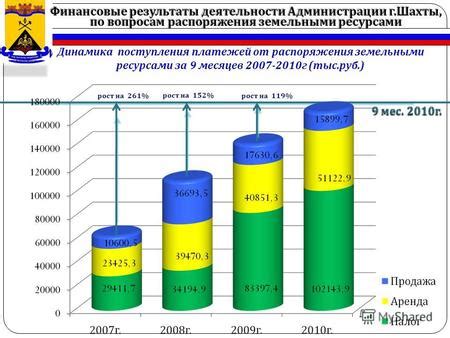 Высокая потребность в ресурсах