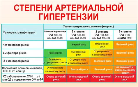 Высокая степень контроля гипертонии при ВСД