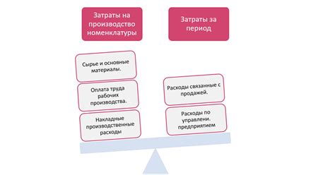 Высокие затраты на материалы и оборудование