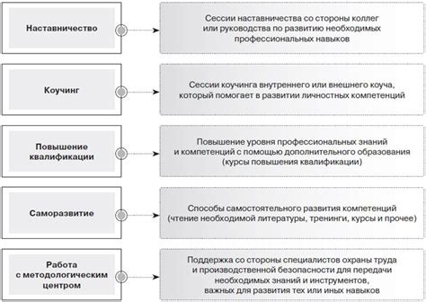 Высокий уровень безопасности при использовании СберПэй