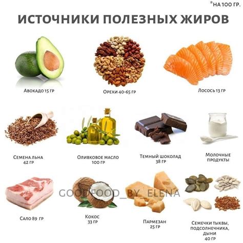 Высокое содержание насыщенных жиров