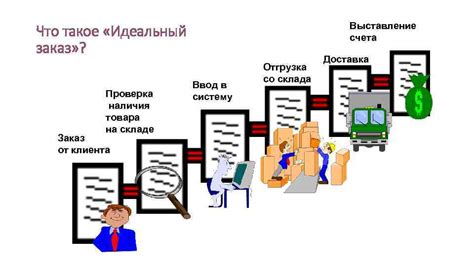 Выставление товара