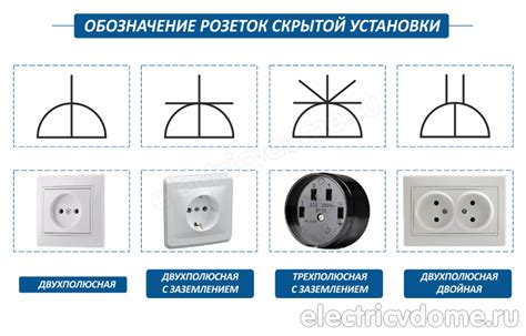Выход из строя розеток