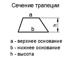 Вычислите площадь поперечного сечения трапеции