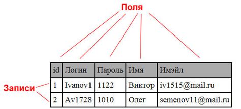 Выявите ненужные записи в номенклатурной базе