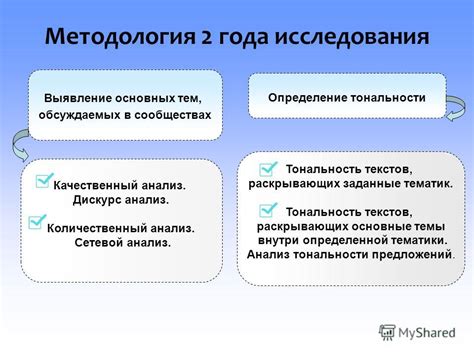 Выявление основных тем