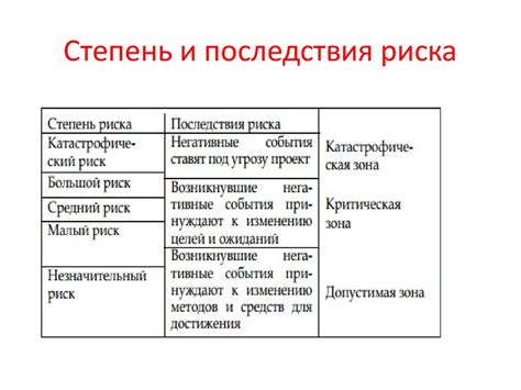 Выясните степень риска и возможные последствия