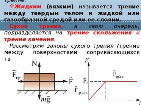 Вязкое трение