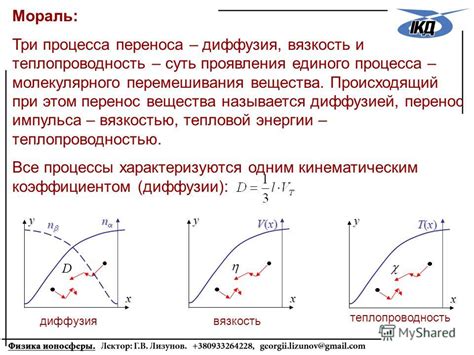 Вязкость и перенос