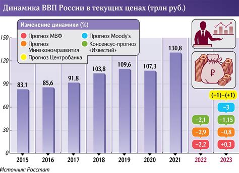 В России