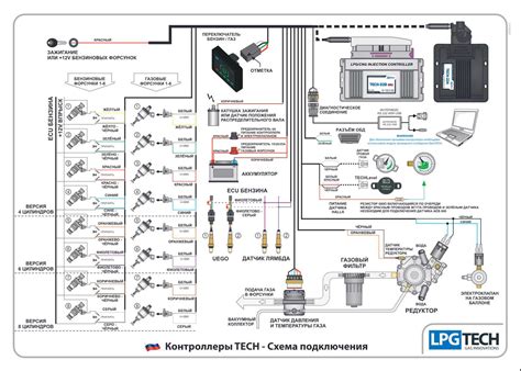 ГБО 4 поколения: подключение к форсункам