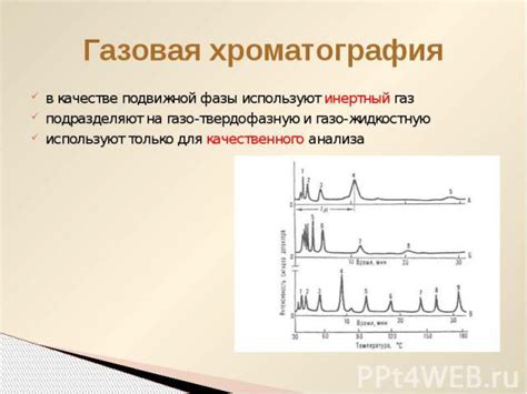 Газовая хроматография как современный способ анализа жиров
