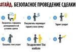 Гайд для безопасной сделки