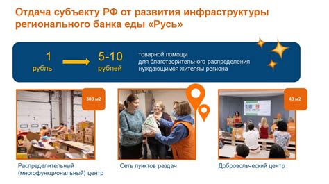Гайд по использованию Максар Discover на примере решения реальных задач