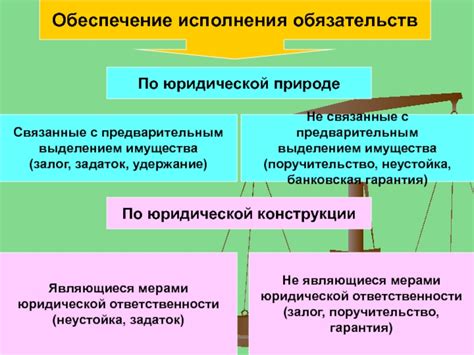 Гарантия юридической защиты обязательства