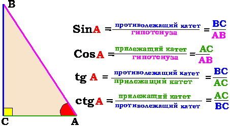 Где используется синус угла в треугольнике