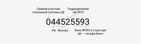 Где можно узнать БИК банка ВТБ