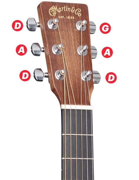Где найти руководства по настройке гитары в дроп д с помощью Guitar Tuna