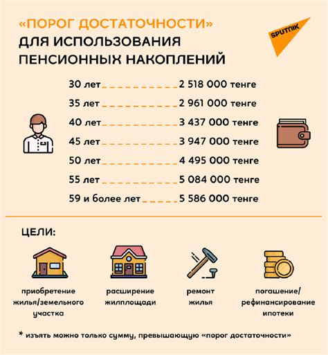 Где проверить свои пенсионные накопления