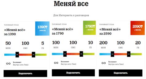 Где узнать свой тариф - инструкция для абонентов Теле2