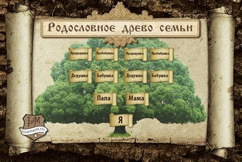 Генеалогические исследования фамилии