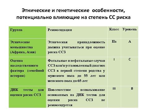 Генетические особенности, влияющие на окраску