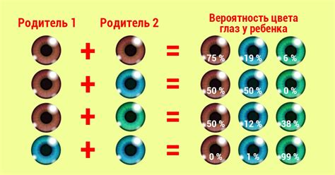 Генетические особенности певца