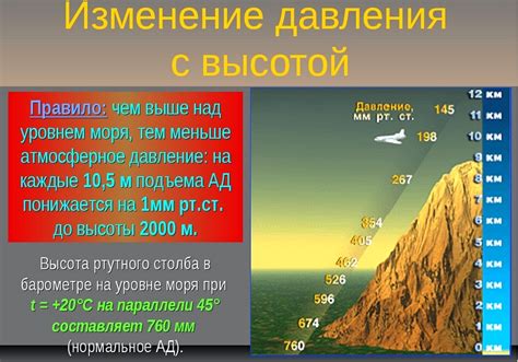 Географическое влияние на атмосферное давление