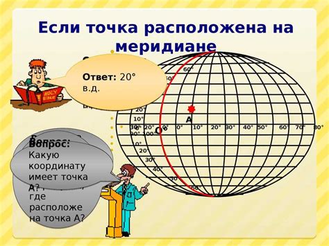 Географическое положение и широта