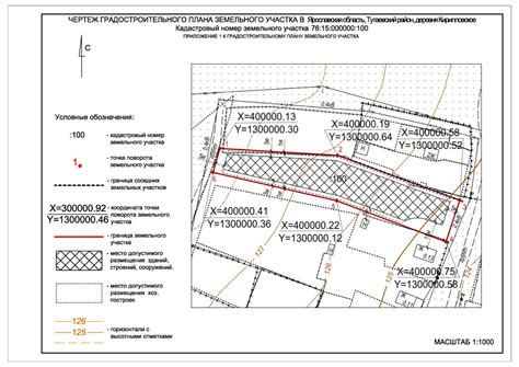Геодезические методы определения границ земельного участка: основные подходы