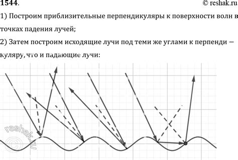 Геометрия падающих солнечных лучей