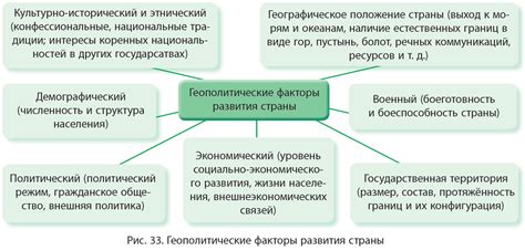 Геополитический фактор