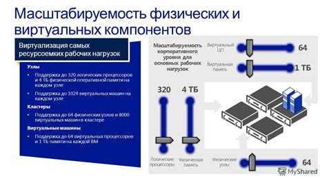 Гибкая настройка и масштабируемость