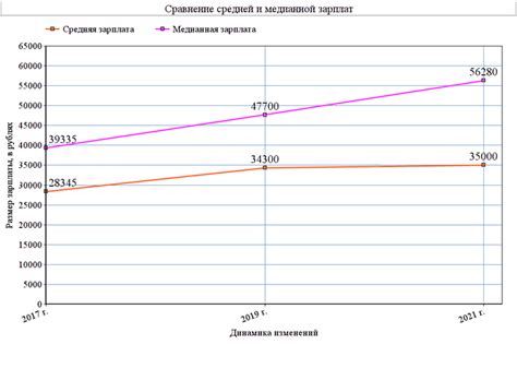 Гибкий график и конкурентная заработная плата