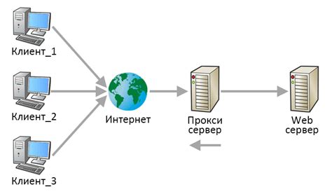 Гибкость и настраиваемость сервера на ПК