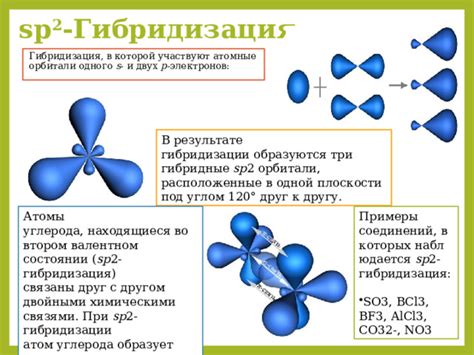 Гибридизация