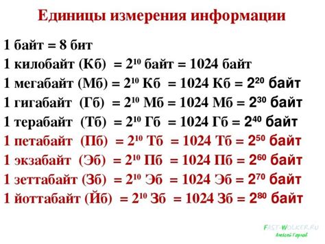 Гигабайт - 1024 мегабайта: узнайте причину этого математического соотношения