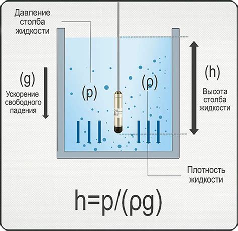 Гидростатический метод измерения плотности