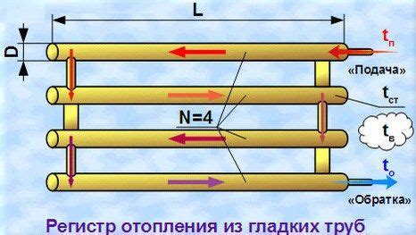 Гид по расчету ускорения