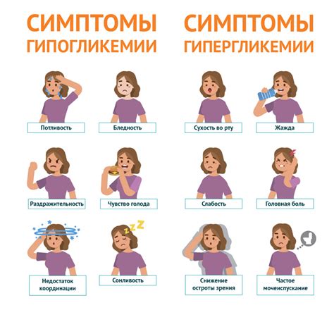 Гипогликемия и недостаток сахара в крови