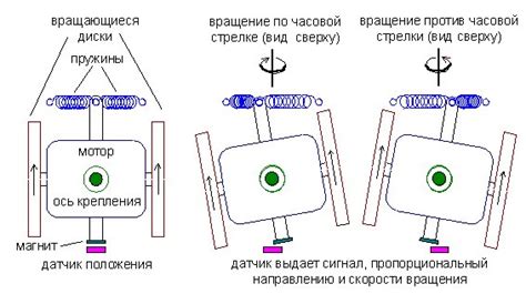 Гироскопы в автомобилях: роль и преимущества