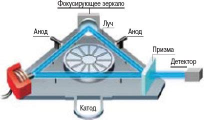 Гироскопы в космической технике: как обеспечить стабильность