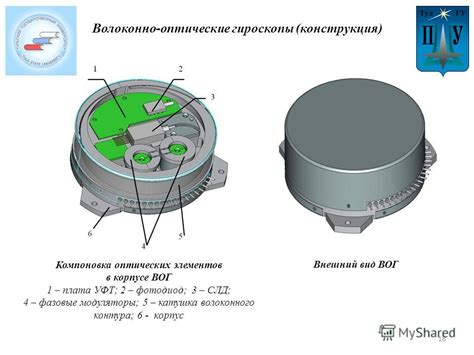 Гироскопы в навигационной технике: надежность и точность