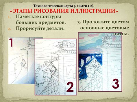 Глава 2: Этапы рисования