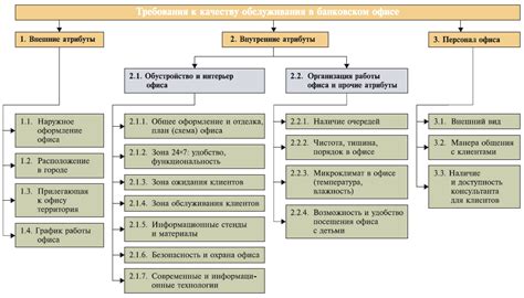 Глава 6: Качество обслуживания в КФС Шереметьево