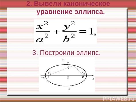 Главная ось эллипса: определение и формула расчета