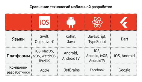 Главное в мобильной разработке этого года